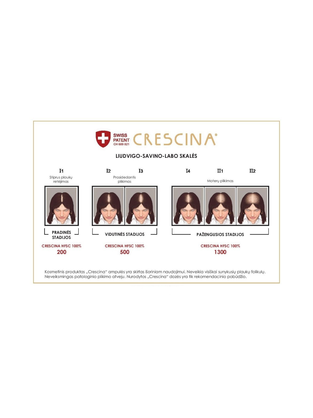 Plaukų augimą skatinančios ampulės moterims CRESCINA TRANSDERMIC RE-GROWTH HFSC 200 100% 20vnt