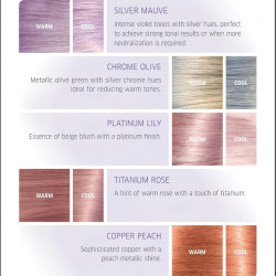 Wella Professionals Plaukų dažai Illumina Color Opal Essence Permanent Hair Color
