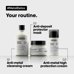 L'Oréal Professionnel Apsauginė plaukų kaukė Metal Detox Hair Mask