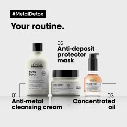 L'Oréal Professionnel Valomasis rinkinys visų tipų plaukams Metal Detox  Limited Edition Trio Gift Set