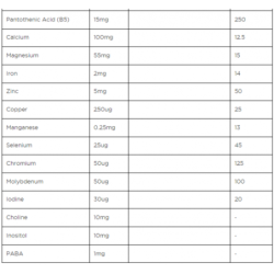 Biocare Maisto papildas vaikams imunitetui Children’s Complete Multinutrient