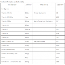 Biocare Vitaminų kompleksas vaikams Children’s Mindlinx Multinutrient