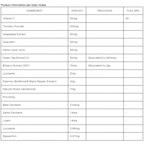 Biocare Antioksidantų kompleksas  imuniteto stiprinimui Antioxidant Complex