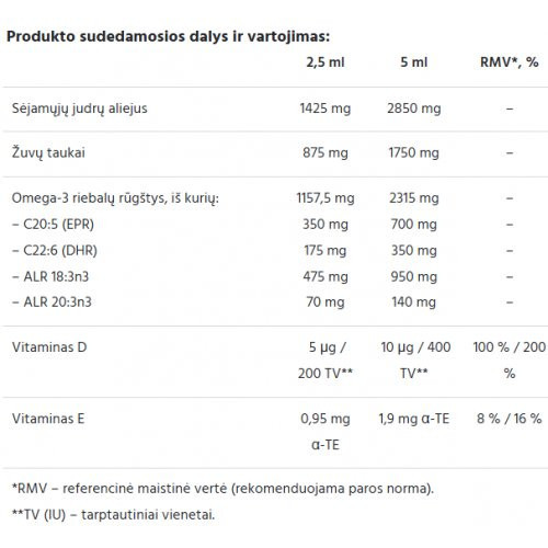Ecosh Žuvų taukai su Camelina sativa aliejumi Kakė Makė Omega-3