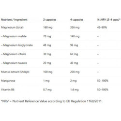 Ecosh Mumio Magnio kompleksas su mumijumi Magnesium complex +