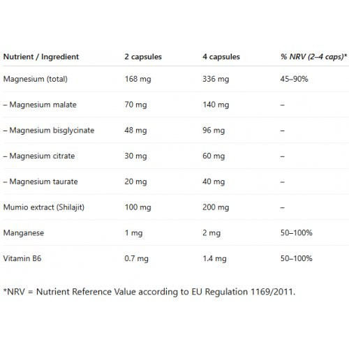 Ecosh Mumio Magnio kompleksas su mumijumi Magnesium complex +