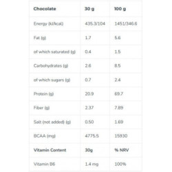Iconfit Augaliniai baltymai Plant Protein