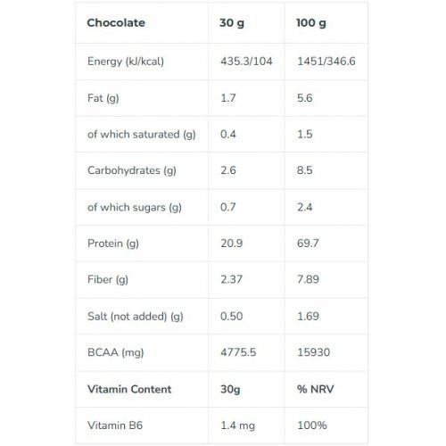 Iconfit Augaliniai baltymai Plant Protein