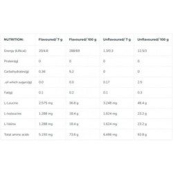 Iconfit Amino rūgštys Instant BCAA 2:1:1 Amino Acids