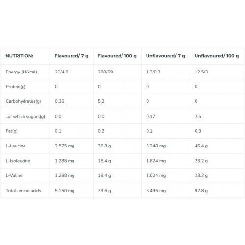 Iconfit Amino rūgštys Instant BCAA 2:1:1 Amino Acids