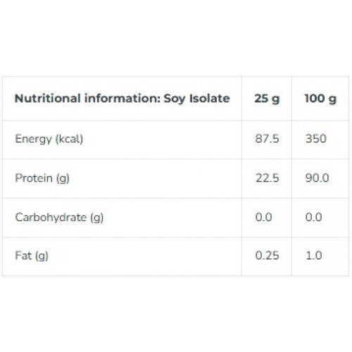 Iconfit Sojos izoliatas Soy Isolate 90