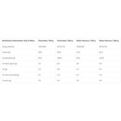 Iconfit Produktas masės priaugimui Oat & Whey Premium Gainer