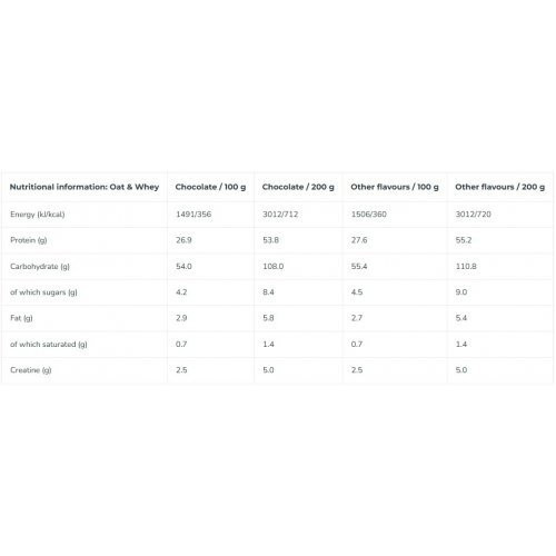 Iconfit Produktas masės priaugimui Oat & Whey Premium Gainer